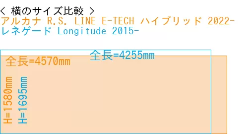#アルカナ R.S. LINE E-TECH ハイブリッド 2022- + レネゲード Longitude 2015-